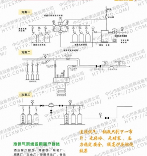 爐具系列